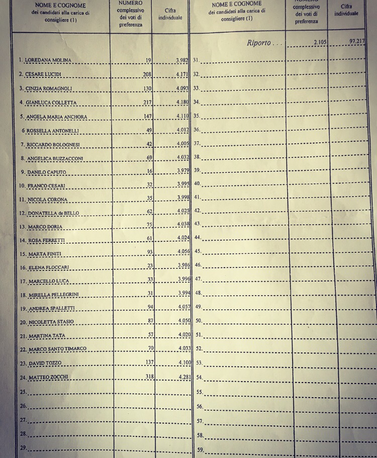 Elezioni III Municipio - Lista preferenze Sinistra x Roma