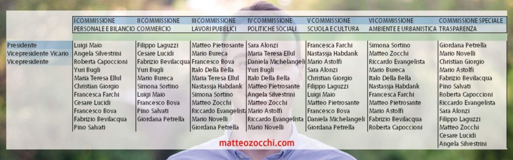 Organi Municipali completi