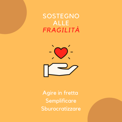 Buoni Spesa-III Municipio