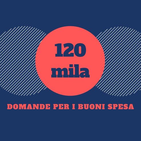 Buoni Spesa - III Municipio Zocchi